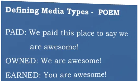 Different Media Types